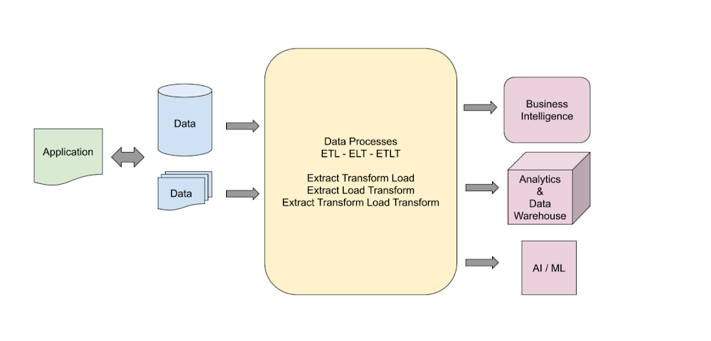 What Data Pipeline Architecture Should I Use Strategic Focus